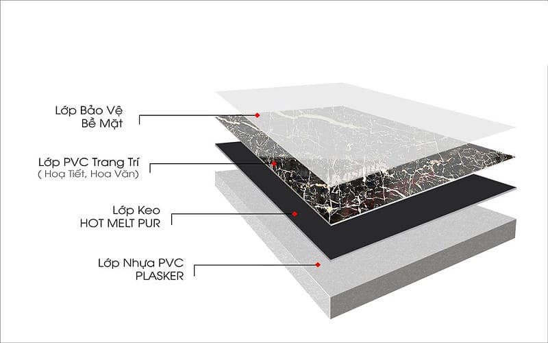 Đặc điểm kỹ thuật tấm PVC vân đá Cần Thơ