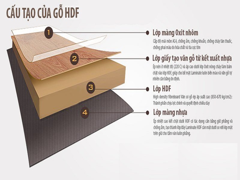 noi-that-go-cong-nghiep-can-tho-hdf