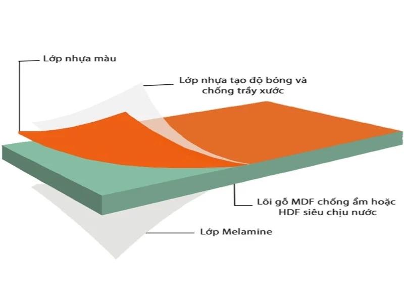 Tủ bếp MDF phủ Acrylic Cần Thơ