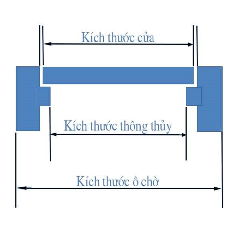 Kich thuoc cua phong ngu